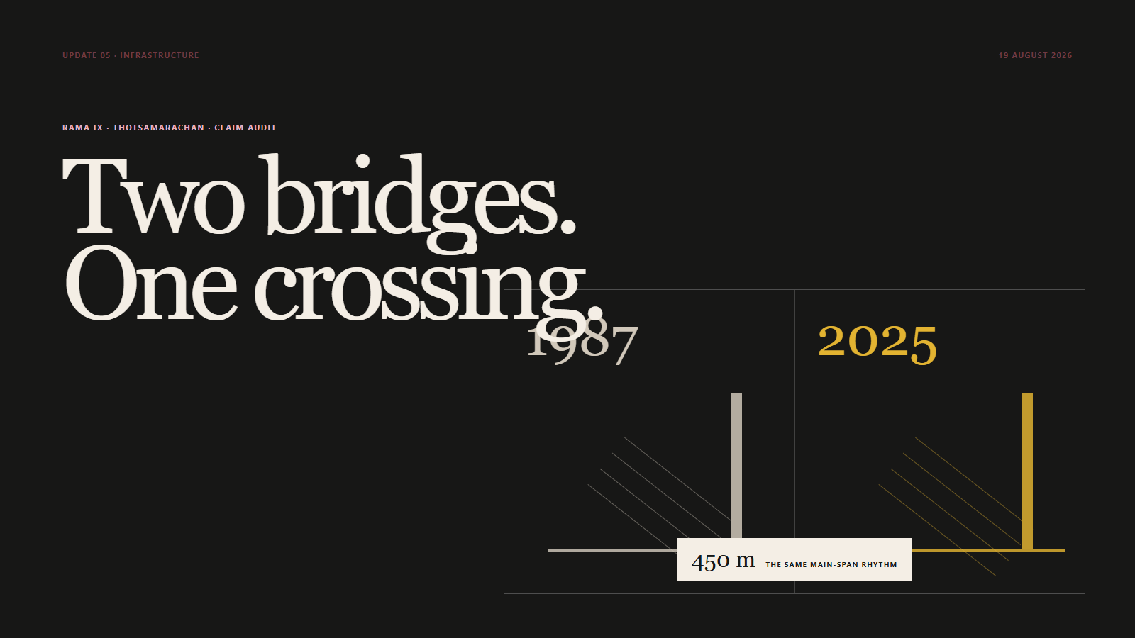 Original editorial cover comparing the Rama IX and Thotsamarachan cable-stayed bridges